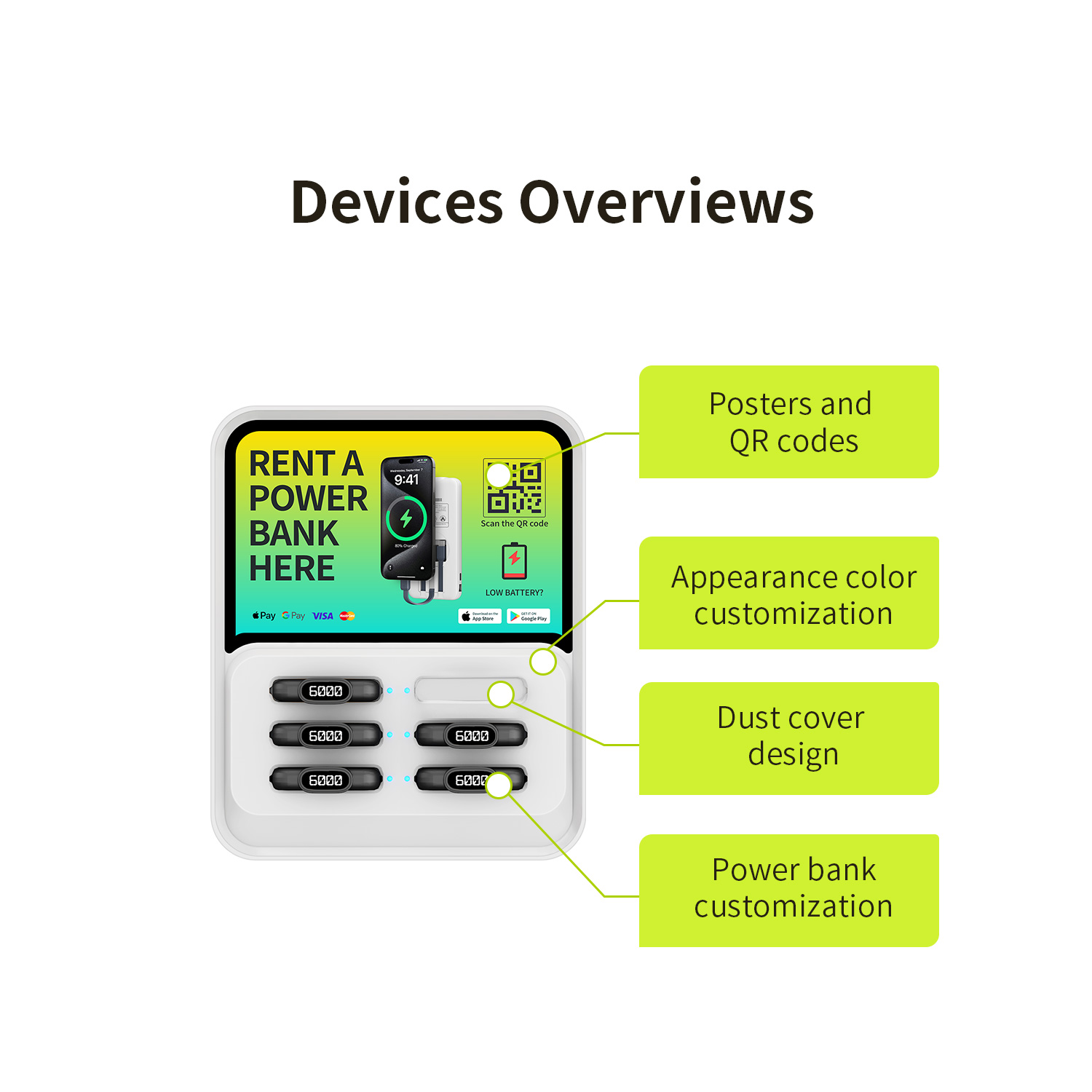 6 Slots Qr Scan Shared Power Bank Station - 图片 3