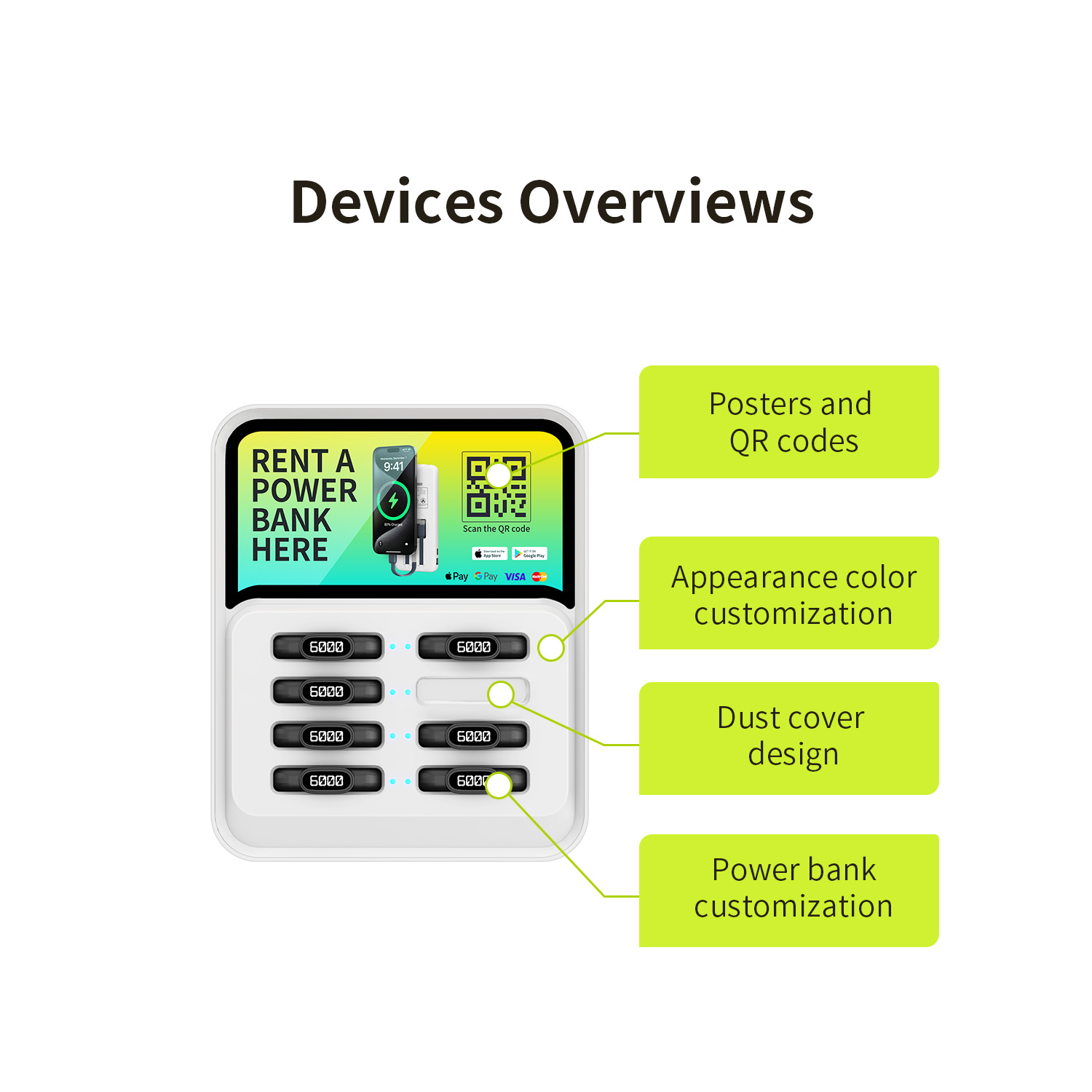 8 Slots Qr Scan Shared Power Bank Station - 图片 3